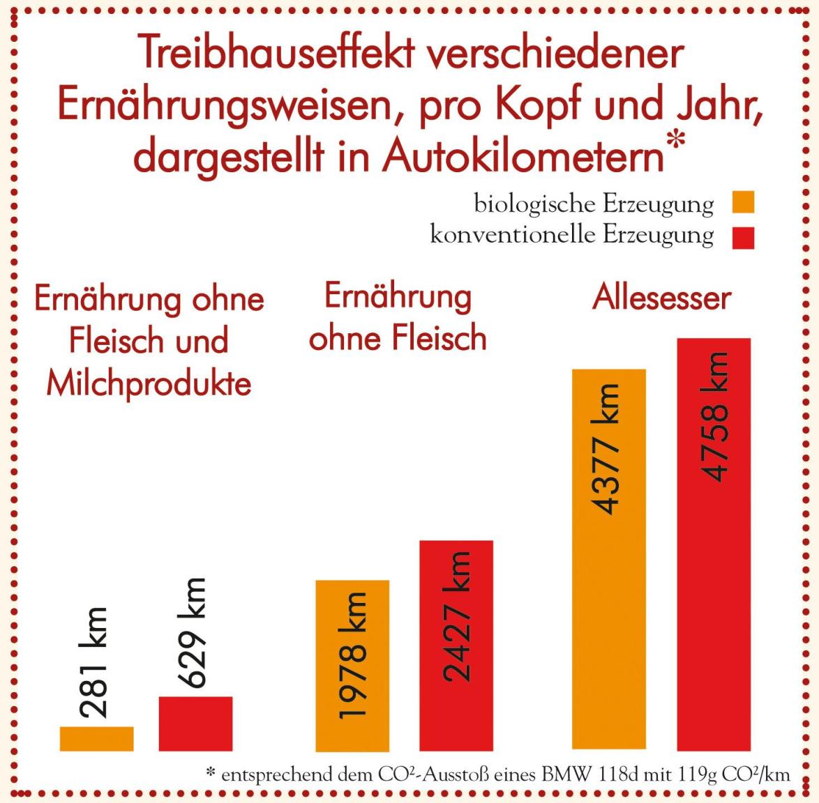 Graphik: Verlag Das Brennglas · Quelle: Foodwatch